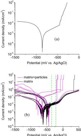 Fig. 4. Evolution of the pitting potential E b2 of AA2050-T8 vs. the specimen surface area exposed to the electrolyte