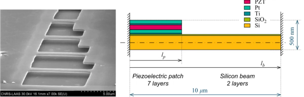 Fig. 12 represents the ﬁrst ‘‘ﬂexural modes’’ U f and ‘‘axial modes’’ U a computed with Matlab for a laminated nanobridge with l p =l b ¼ 0:75 discretized with 512 elements