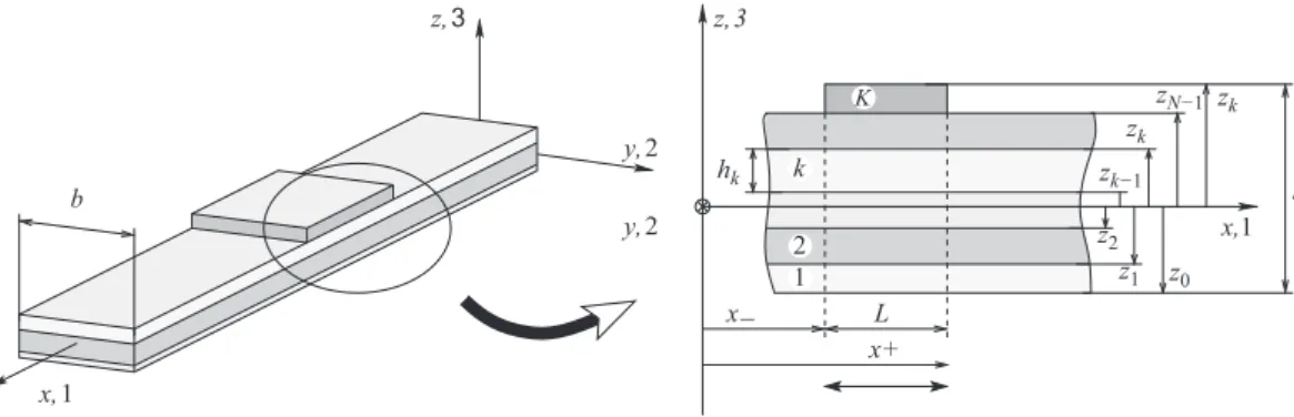 Fig. 1. Piezoelectric laminated beam.