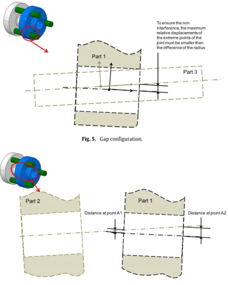 Fig. 5. Gap configuration.