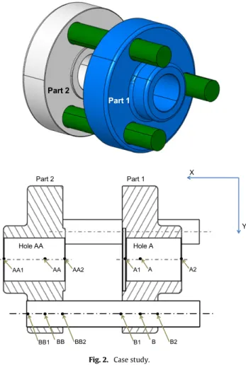 Fig. 2. Case study.