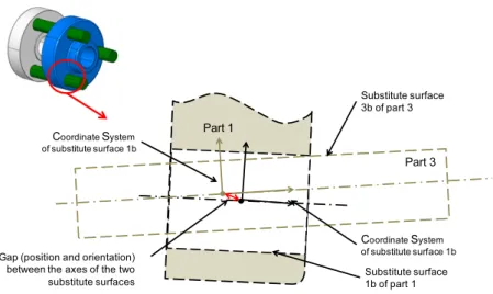 Fig. 4. Gap modeling.