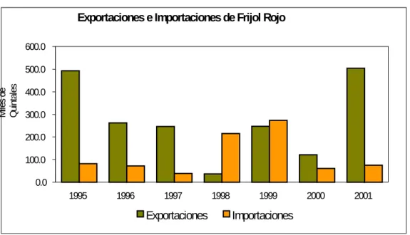 Gráfico No. 10