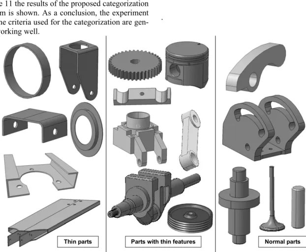 Figure 11  Categorization of thin parts, parts with thin features and normal parts 