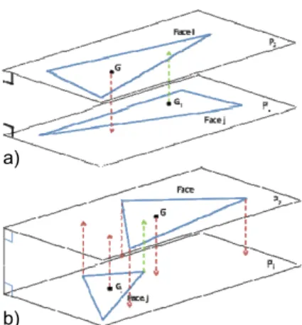 Figure  5    Parallel faces identification with projection of  the gravity center of the triangle (a), and projection of the  face vertices (b)