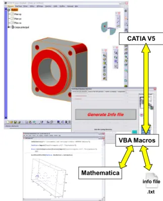 Figure 10  Sequence of communication between Catia and  Mathematica through VBA Macros