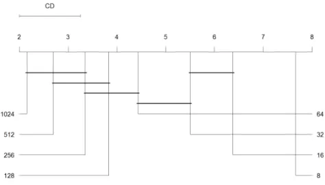 Table 2.1) but the data are now treated as multi-view. Let us recall that all these datasets are multi-view datasets, that is to say they are made up with several views (description spaces) of the same instances.