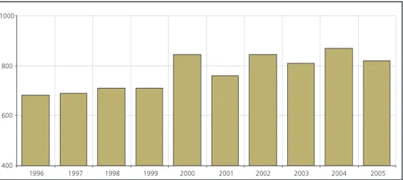 Gráfico 4. Brasil: maçã Gráfico 4. Brasil: maçã Gráfico 4. Brasil: maçã Gráfico 4. Brasil: maçã 