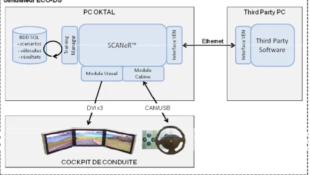 Figure 2: ECO-DS simulation architecture 