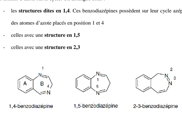 Figure 3 : Les 3 classes de benzodiazépines « d’après Thierry Besson, professeur de  Chimie Thérapeutique à l’Université de Rouen » 