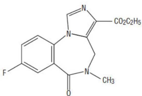 Figure 7 : Le flumazénil, antidote aux benzodiazépines « d’après Pfizer  Laboratories Div Pfizer Inc 
