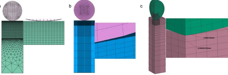 Fig. 3. Finite element model mesh deﬁnition and zoom around the contact area for the Abaqus model (a), Code Aster model (b) and Systus/Sysweld model (c).