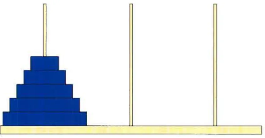 Figure 2. Représentation graphique du stimulus utilisé dans la Tour de Hanoi.
