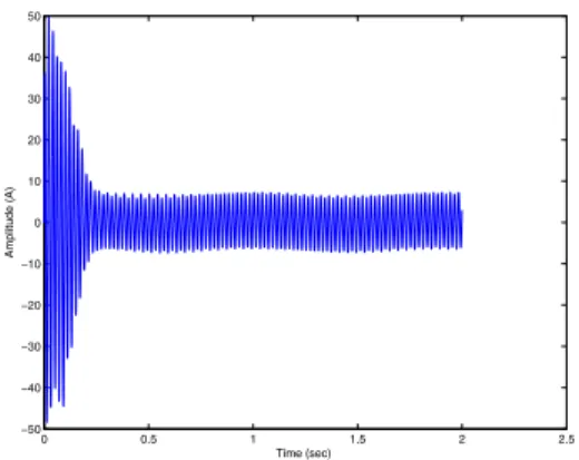 Fig. 3: Faulty induction machine simulation signals.