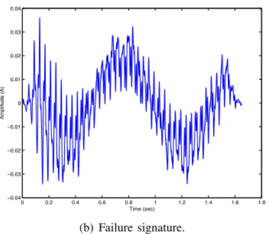 Fig. 7: Spectral subtraction on experimental stator currents for unloaded machine.