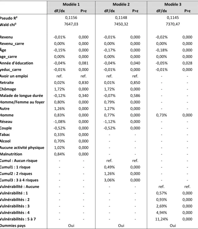 Tableau 4 : Résultats des trois modèles testés 