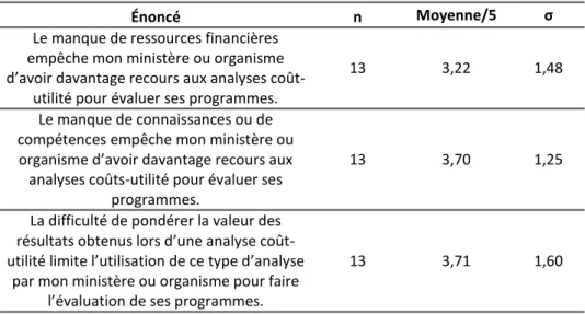 Tableau 8 : Obstacles à l’utilisation de l’évaluation coût-utilité 