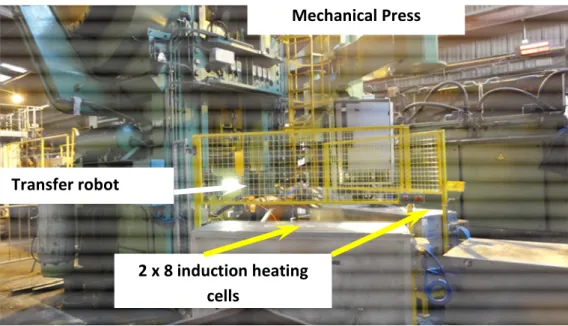 Figure 2: Industrial forming setup by thixoforging located at Bourguignon and Barré, consisting of a  mechanical press, 16 induction heating cells and a transfer robot
