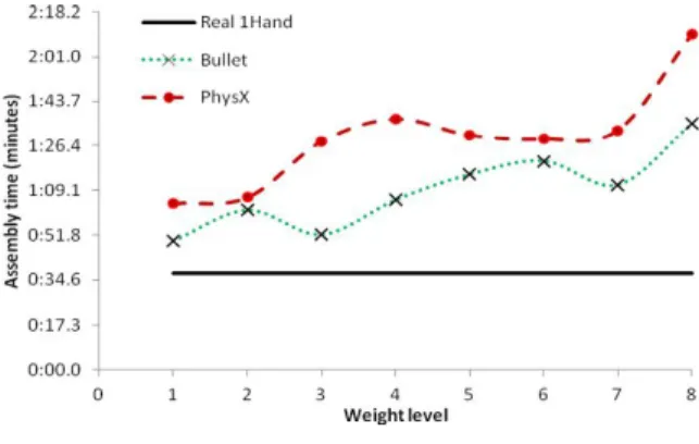 Fig. 4. Chronocycles using A) weight L1, B) weight L8 