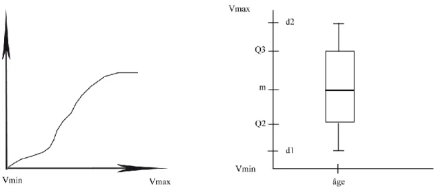Figure 1.1.26 : représentations des occurrences 