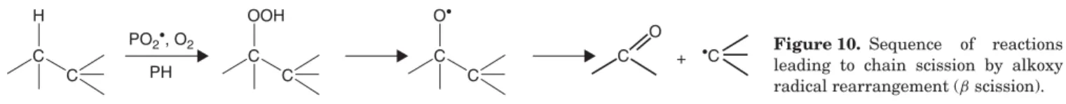 Table 6. Main Factors Influencing Polymer Oxidizability