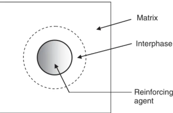 Table 1. Strength Retention (Percent of the Initial Value) After Immersion in Boiling Water
