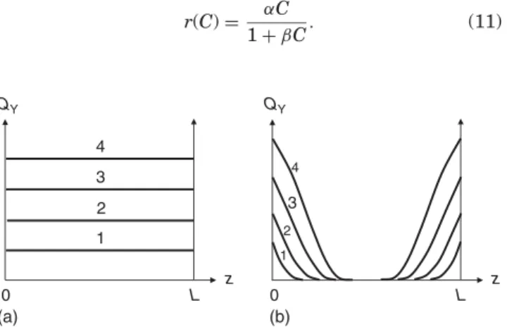 Figure 2. Schematic shape of reaction product thickness profile in the absence of kinetic control by diffusion (a) and in the case of diffusion-controlled reaction (b)