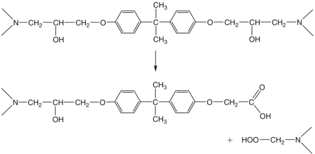 Fig. 8.11 Example of possible chain scission in an aromatic epoxide-amine network