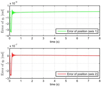 FIGURE 11. Joint velocity [rad/s]