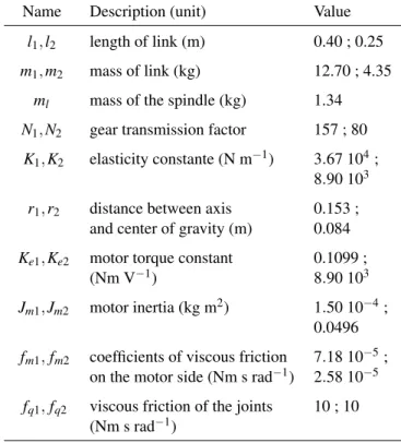 TABLE 1. Model parameters of the robot IBM7545.