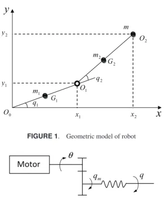 FIGURE 1. Geometric model of robot
