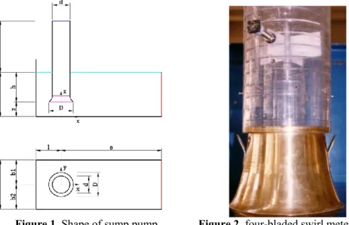 Figure 1. Shape of sump pump      Figure 2. four-bladed swirl meter 