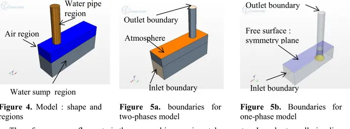 Figure  4.  Model  :  shape  and  regions 