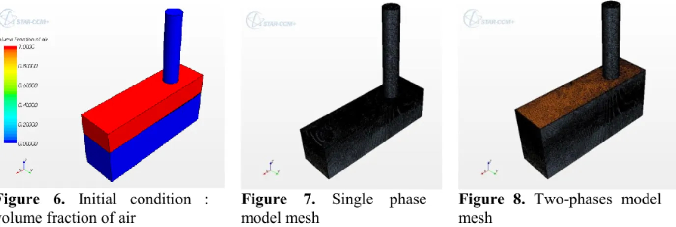 Figure  6.  Initial  condition  :  volume fraction of air  