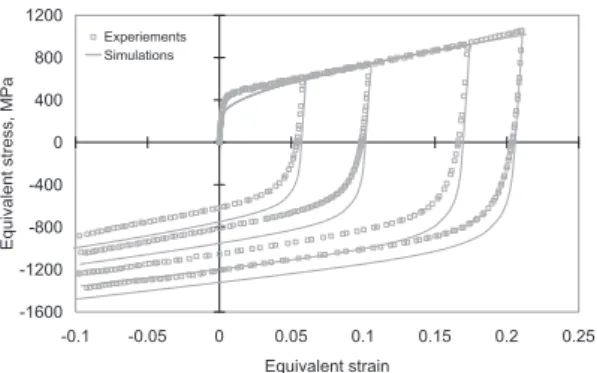 Figure 4. Experimental and predicted curves for the Fe–22Mn–0.6C TWIP steel with a 2.6 lm grain size for the Bauschinger tests at diﬀerent levels of pre-strain under RD simple shear.