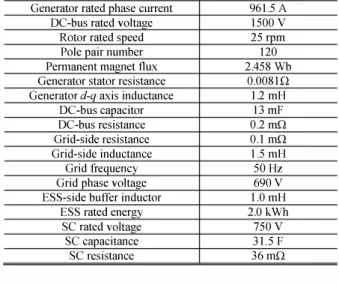Fig. 18.  Powers in different parts of the system. 