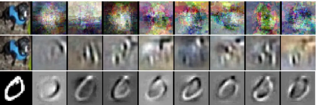 Figure 1.2 – Sur MNIST et sur CIFAR (ensemble de chiffres manuscrits/images RGB), on pr´ esente les tangentes apprises par le CAE+H autour d’un point d’apprentissage au milieu pour CIFAR et bas pour MNIST