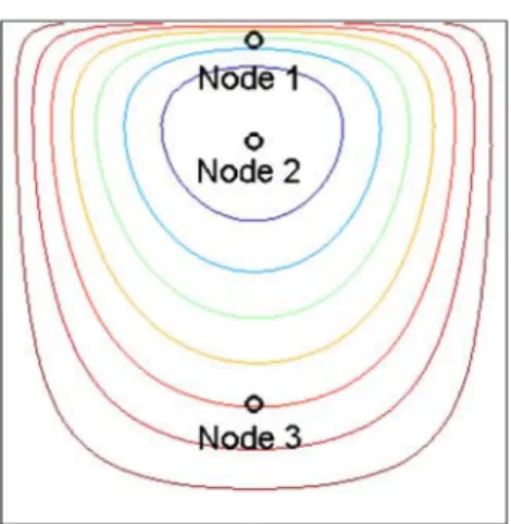 Fig. 18 Nodes considered for evaluating the pair correlation function