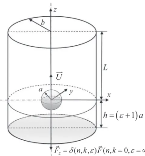Fig. 1. Geometrical and dynamical parameters definition of the sphere moving towards the bottom in the axis of a cylindrical tube.