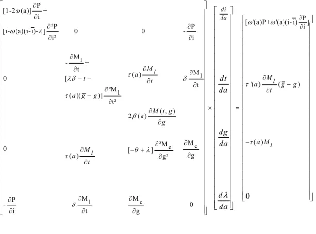 Table 1 presents the signs derived from the comparative statics.  