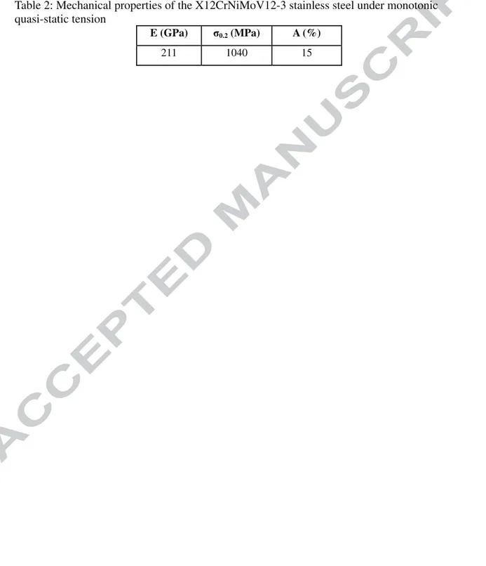 Table 2: Mechanical properties of the X12CrNiMoV12-3 stainless steel under monotonic  quasi-static tension 