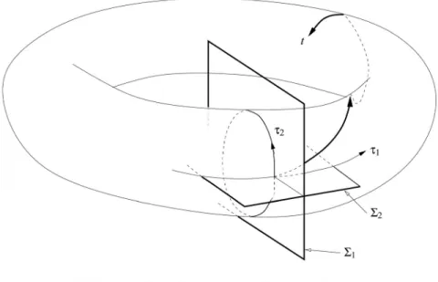 Fig. 3 Second order Poincare´ section computation schematic