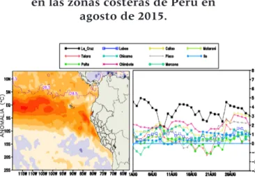 Figura 8. Anomalía de la temperatura  en las zonas costeras de Perú en 