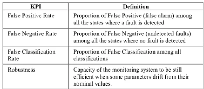 TABLE III 
