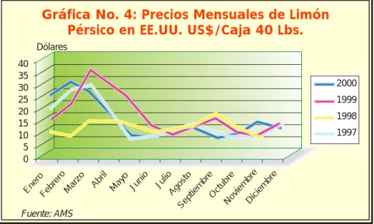Cuadro No. 6: