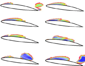 Fig. 21 (respectively Fig. 22) shows the diagonal coefﬁcients of the added mass operator M ðaÞ ðtÞ for y ¼ 0 1 (respectively y ¼ 8 1 )
