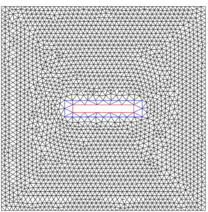 Fig. 3. Computational domain. 0 1 2 3 4 5 6 7 8 x 10 500.511.5x 10−3Δma12 0 1 2 3 4 5 6 7 8 x 10 50.20.40.60.81Δma22 0 1 2 3 4 5 6 7 8 x 10 50123x 10−4Number of nodesΔma32