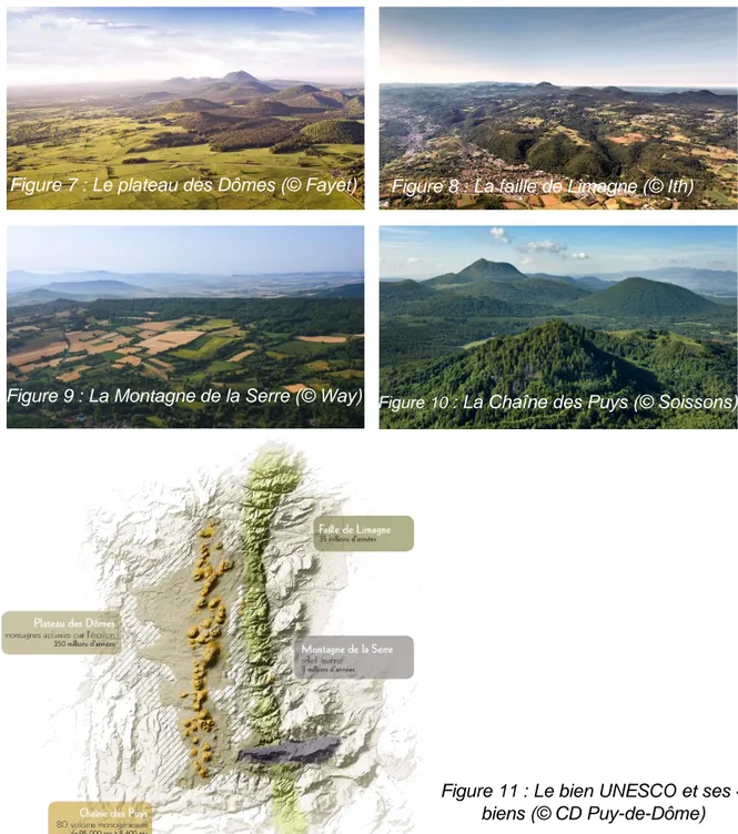 Figure 11 : Le bien UNESCO et ses 4  biens (© CD Puy-de-Dôme) Figure 7 : Le plateau des Dômes (© Fayet) Figure 8 : La faille de Limagne (© Ith) 