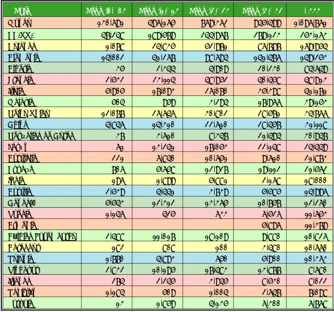 Cuadro No. 11:  Importaciones de Aceite de Coco. En Miles de US$