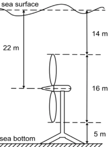 Fig. 2.  Swell characteristic. 
